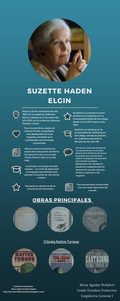 LoveALinguist's tweet image. Aquí os dejamos la infografía que Alicia Aguilar Peñalver de 1º de #Lingüística General I ha hecho sobre #Suzette #Haden Elgin #Láadan