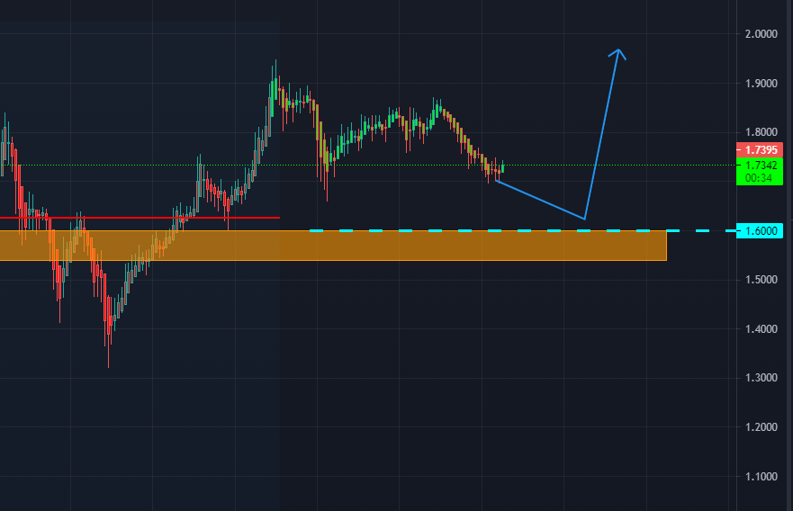 long $ada