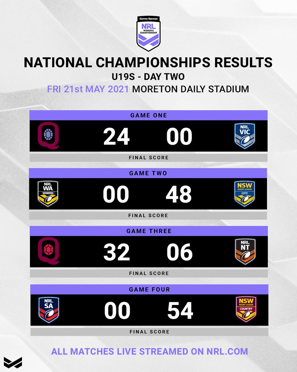 Nrl Scores And Draws (Updated for 2023)