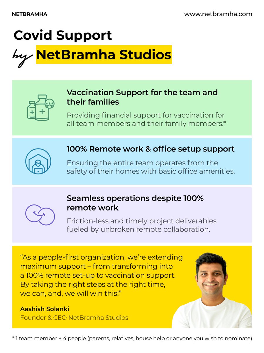 netbramha's tweet photo. From #vaccinationsupport to 100% #remoteworking, we are trying our level best to ensure #safer working conditions and expedited vaccination efforts in the face of #covid19pandemic. 

Check out our open positions here: https://t.co/hNccVcjsGN

#indiafightscorona #covid https://t.co/dVsIN69Xpm
