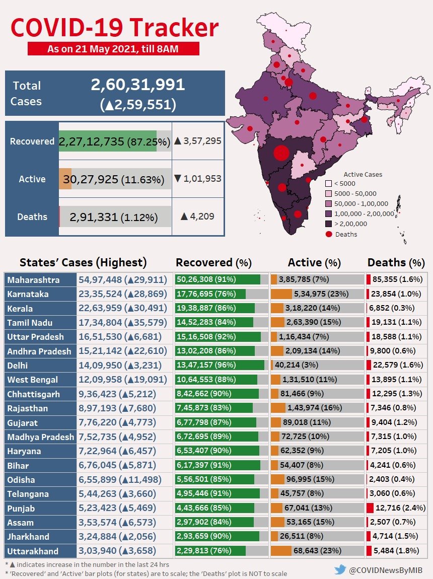 E149uMtUYAMfo51?format=jpg&name=medium