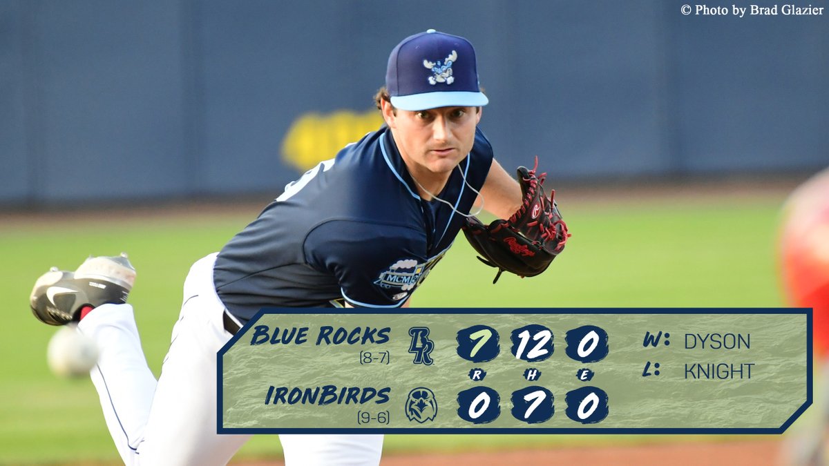 WilmBlueRocks's tweet photo. Evan Lee and Tyler Dyson combine to shut out the @IronBirds! Tonight's final from Aberdeen... https://t.co/pobfNzkdLj