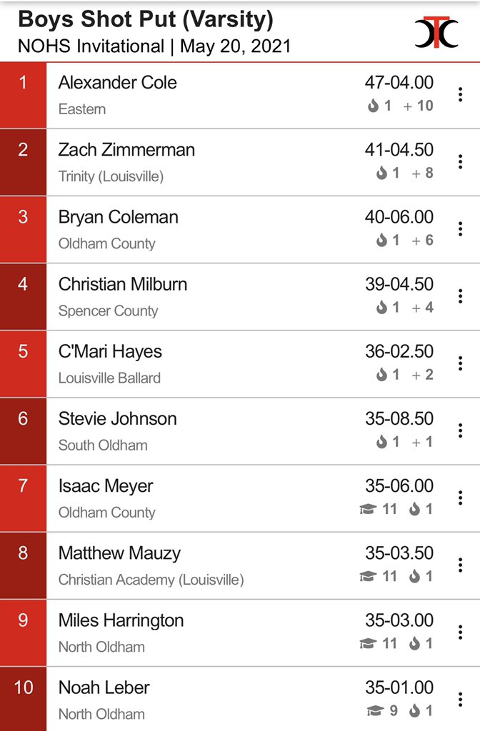 Andrew Hackney EdS. USAW-1 tweet media