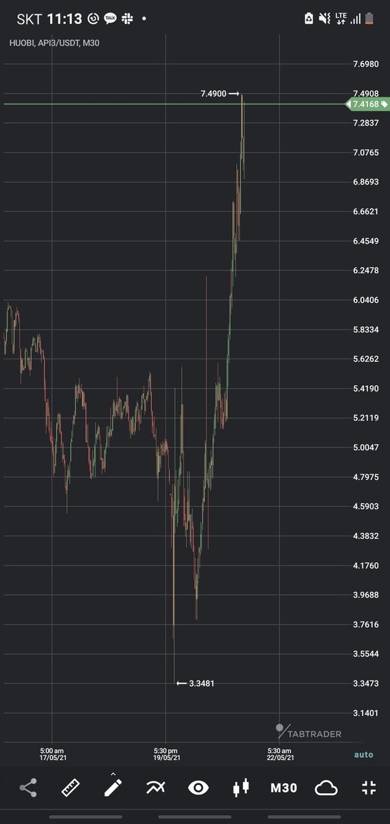 BITCOINFUNDMGR's tweet image. Api3. Bam.