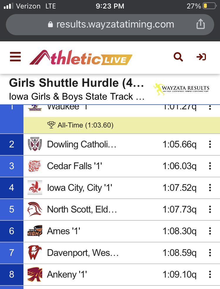 Shuttle makes it through to Saturday’s finals
