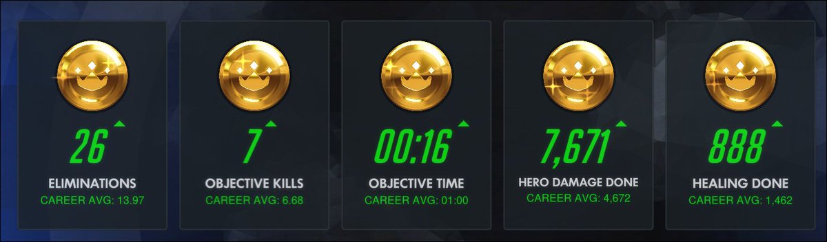 Looks like a good day to <a href="/PlayOverwatch/">Overwatch</a>