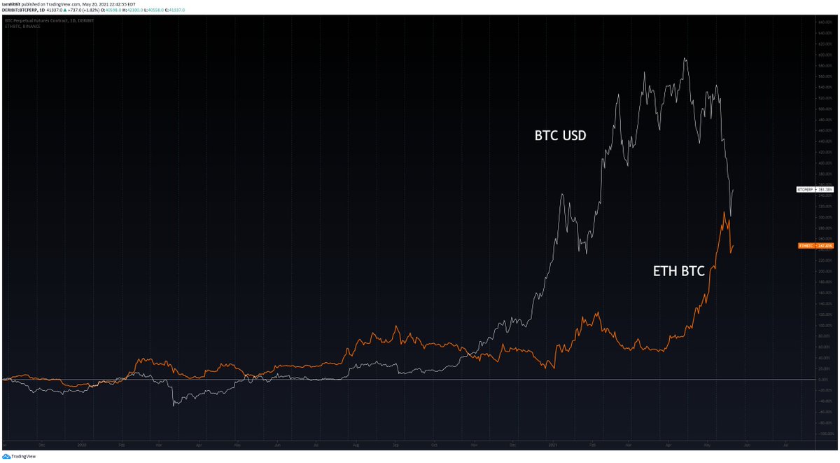 bitbitcrypto's tweet photo. I don't know if you see what I see. https://t.co/nS97WByb99