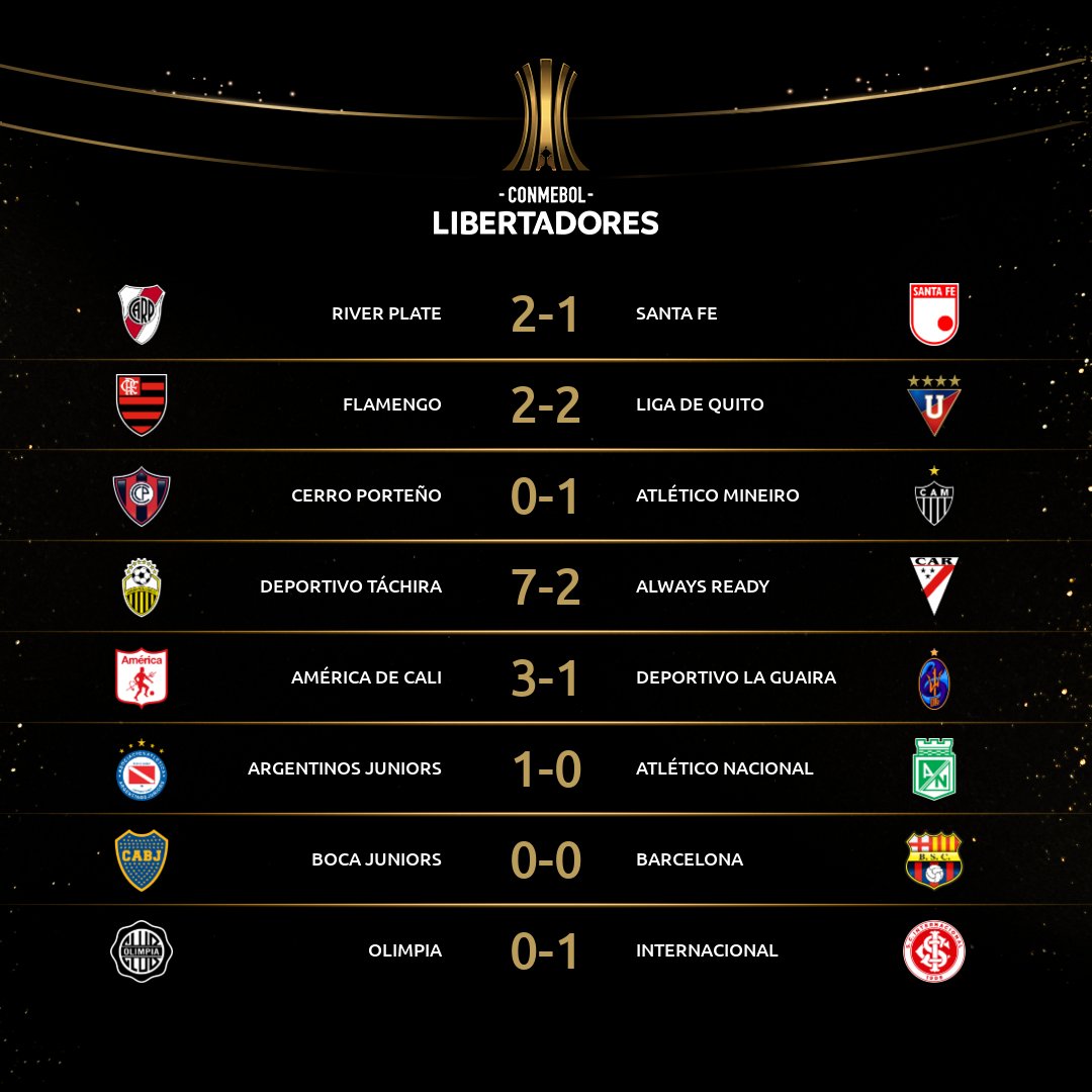 fase de grupos da Copa Libertadores 6° Rodada