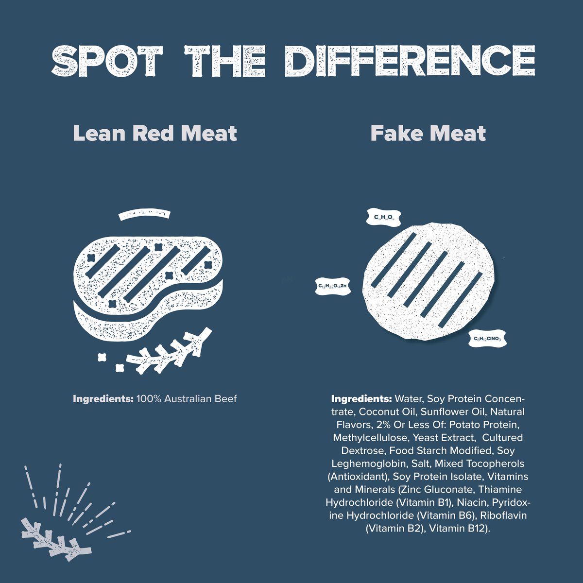 Unlike processed plant-based fake meat products, red meat is naturally a nutrient dense food without the need for additives. bit.ly/343KuKU #RedMeatGreenFacts