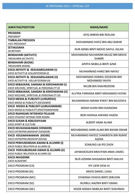unimas_fcsit's tweet photo. Congratulations to all PERTEKMA 2021/2022 Committees on their official appointment on 19 May 2021. Thank you for the services and contributions of PERTEKMA 2019/2020 for helping the faculty in various ways🎉 https://t.co/3bLDdA0VQ6