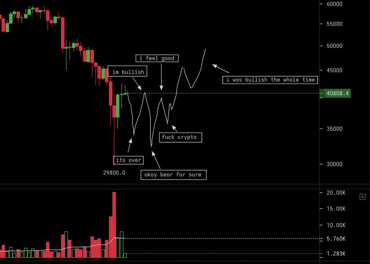 Be mentally prepared for this
#Bitcoin 🤣