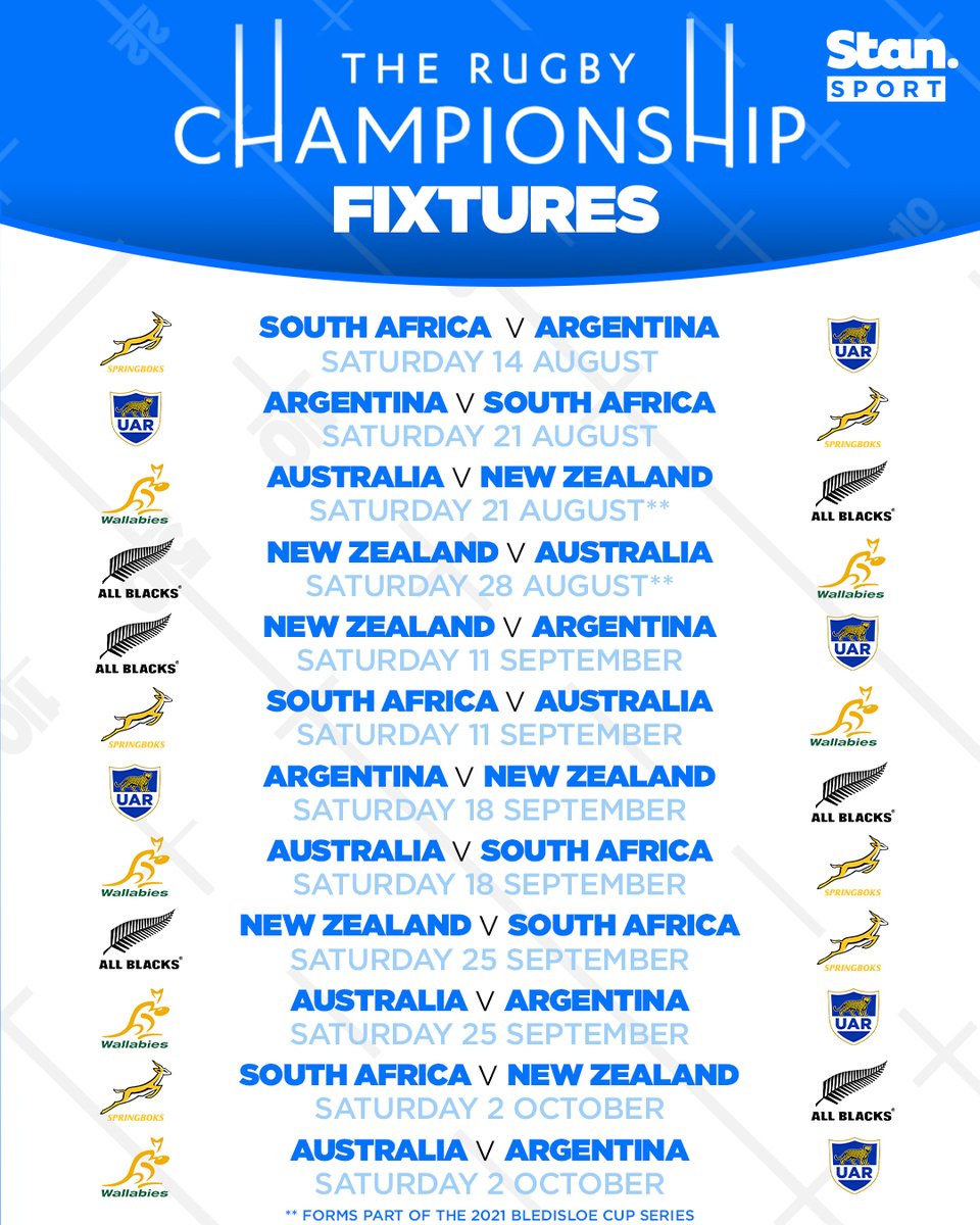 Stan Sport on X: The Rugby Championship fixtures are out 🍿 Featuring the  Wallabies, All Blacks, Los Pumas and World Champion Springboks, every match  is ad-free, live and on demand on Stan