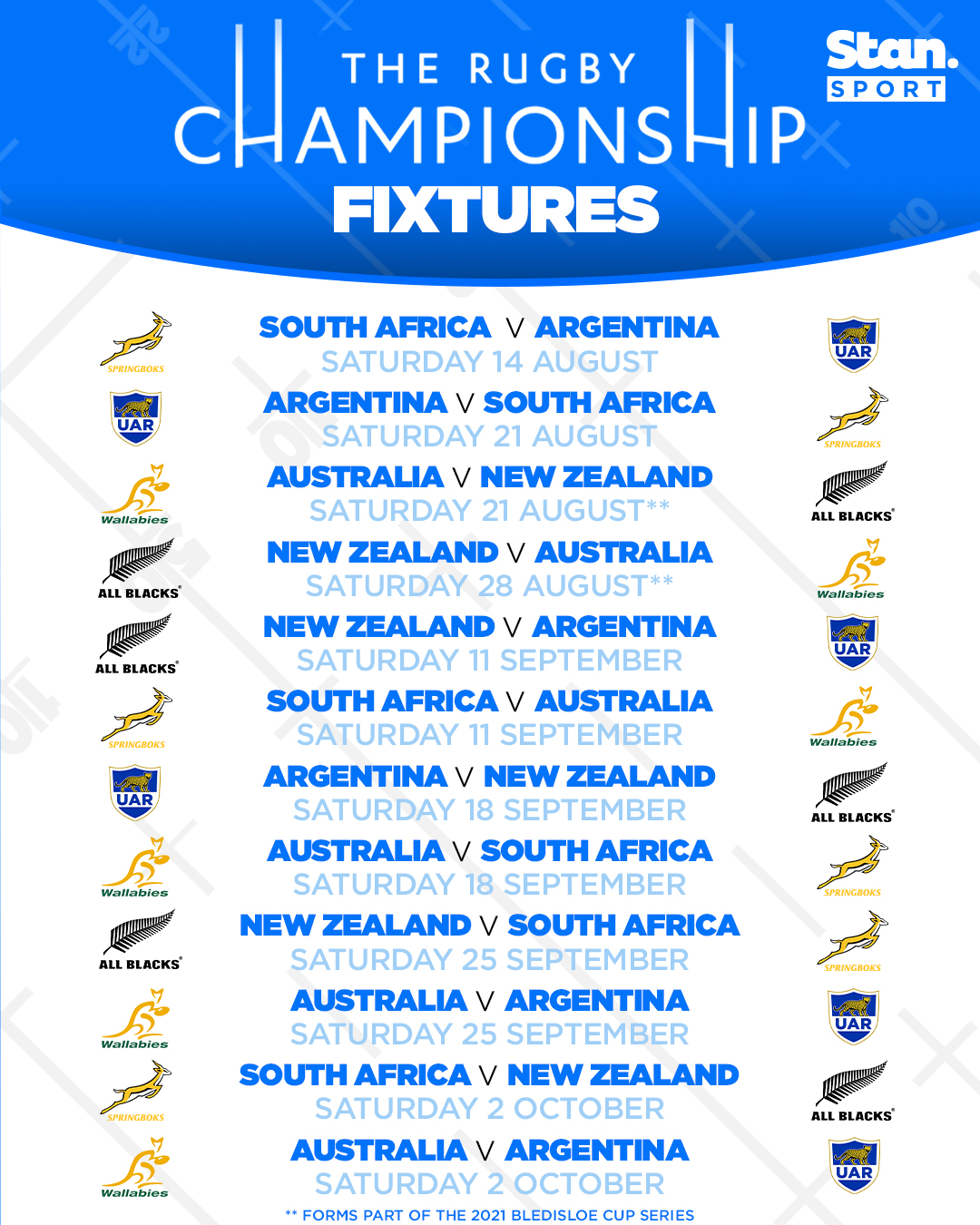 Stan Sport on X: The Rugby Championship fixtures are out 🍿 Featuring the  Wallabies, All Blacks, Los Pumas and World Champion Springboks, every match  is ad-free, live and on demand on Stan