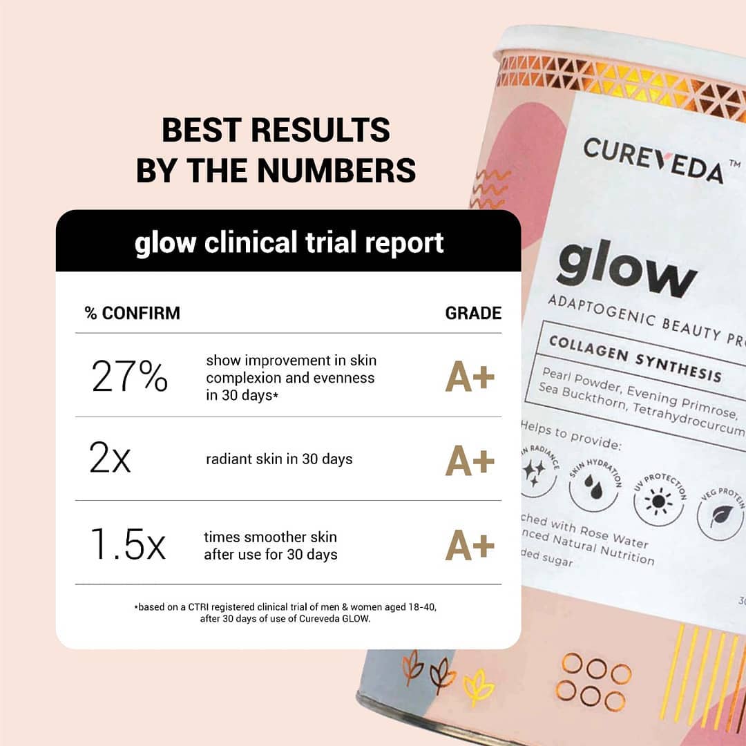Cureveda1's tweet photo. Before we brought you your favourite ✨*Glow Adaptogenic Beauty Protein Blend 💁🏻‍♀️ we ran it through rigorous research and development processes on men &amp; women aged 18 to 40 which also included several clinical trials.

#cureveda #curevedaglow #herbal #beauty #glow #organic #beauty https://t.co/QYjNQQMbhk