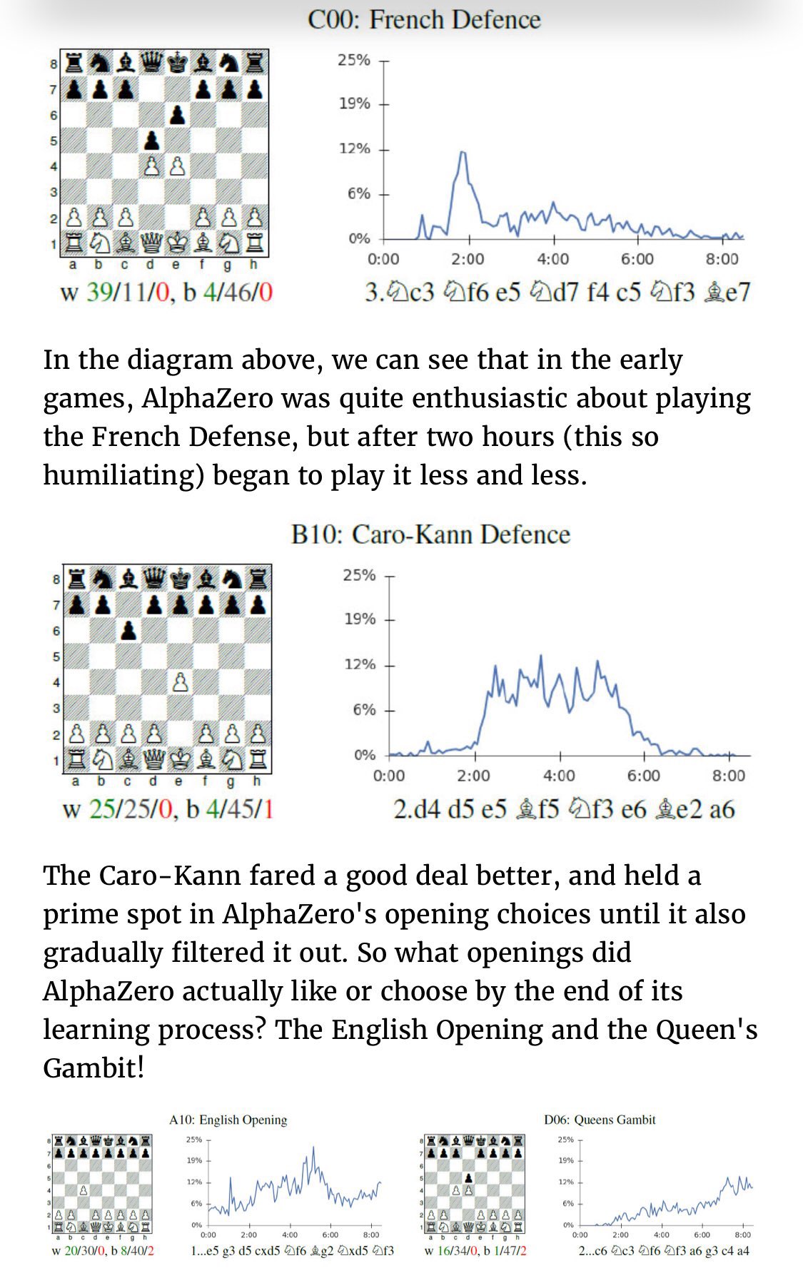 The future is here – AlphaZero learns chess