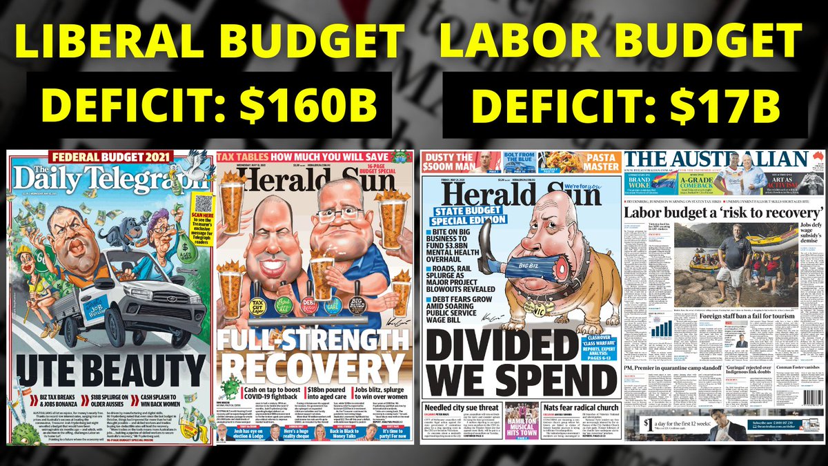 Murdoch's monopoly continues its scare campaign against the Andrews Labor Government in Victoria.

Check out coverage of the $17 billion deficit versus the $160 billion deficit under Morrison. Murdoch's monopoly is a Liberal Party protection racket. #MurdochRoyalCommission