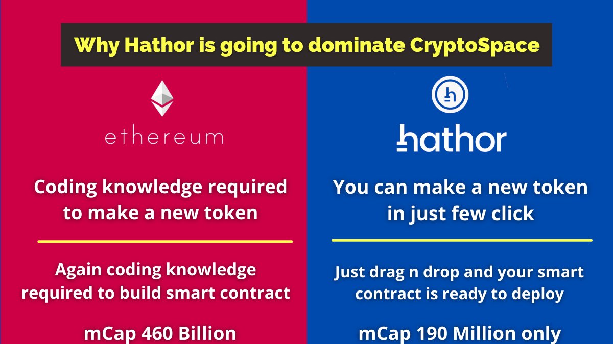 foodieinvestor's tweet image. $HTR