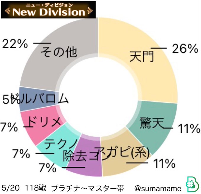 カチュアのtwitterイラスト検索結果