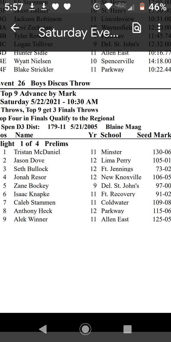 ClassicCCT's tweet photo. District Discus Matchups..
#WhateverItTakes
#UniqueIndividual
#SmoothRelease https://t.co/dcDnesZlcn