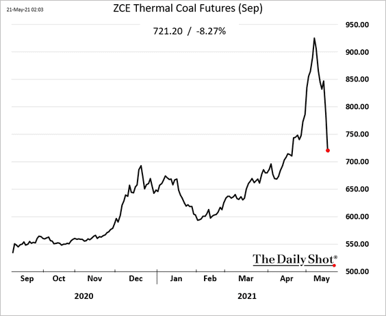 Peter_Atwater's tweet photo. We used to call it coal.  Today, we call it a Bitcoin derivative.

Market narratives are quite something.

h/t @SoberLook https://t.co/484RCn9ipQ