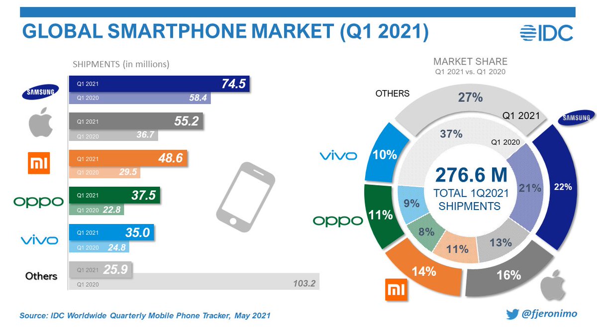 Francisco Jeronimo tweet media