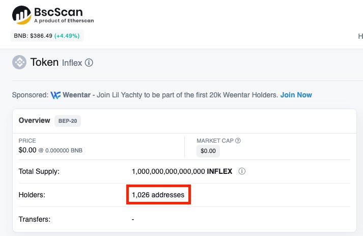 InflexFinance's tweet photo. ๐ We have crossed 1,000 addresses! ๐
#coinsniper #crypto #cryptocurrency #cryptomoonshot #cryptomoonshoots #100x #100xcoin #poocoin #INFLEX #binance #bsc https://t.co/817V2TlOt0