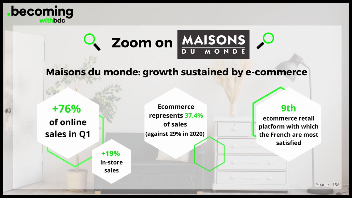 B.D.C. Digital Retail Consulting 🇬🇧 tweet media