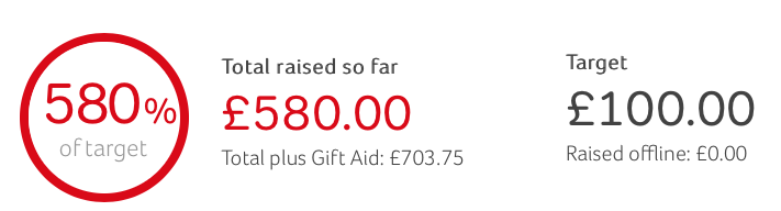 Truly_Trident's tweet photo. WHAT AN ACHIEVEMENT!
What started off as a ยฃ100 target ended up with a total of ยฃ703.75 (inc GA) raised for @childrensuni and @Dove_House.
Well done Gareth in completing a whopping 100,000 steps in ONE day as part of the #CaptainTom100 challenge ๐
#tridentgivingback #charity https://t.co/GoUYxotGFf