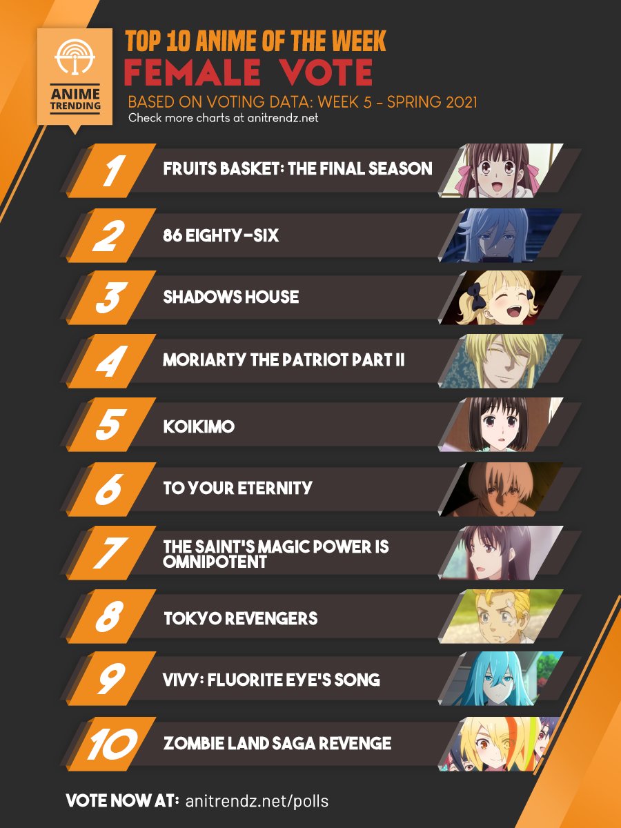 2021 Anime, Seasonal Chart