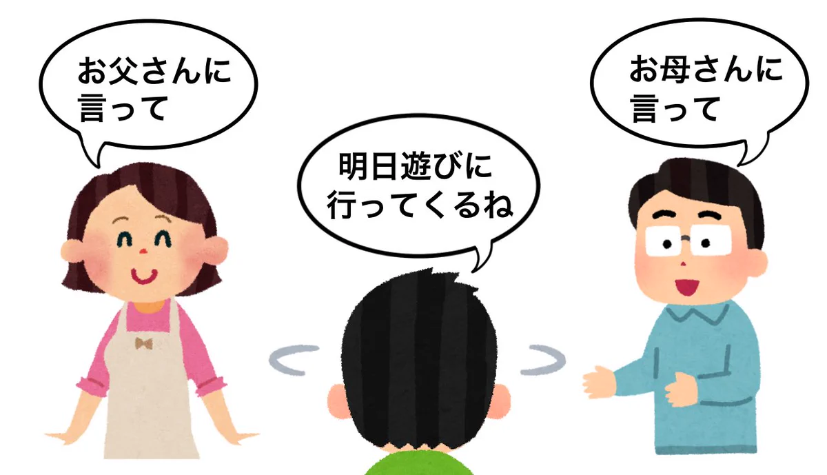 この無限ループやめてほしい？遊びに行くことを親に告げた結果www