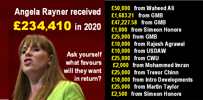 JeremyCordite's tweet photo. Angela Rayner received £234,410 in donations in 2020.
Ask yourself what favours they'll want in return? https://t.co/K8N5N8FbVi