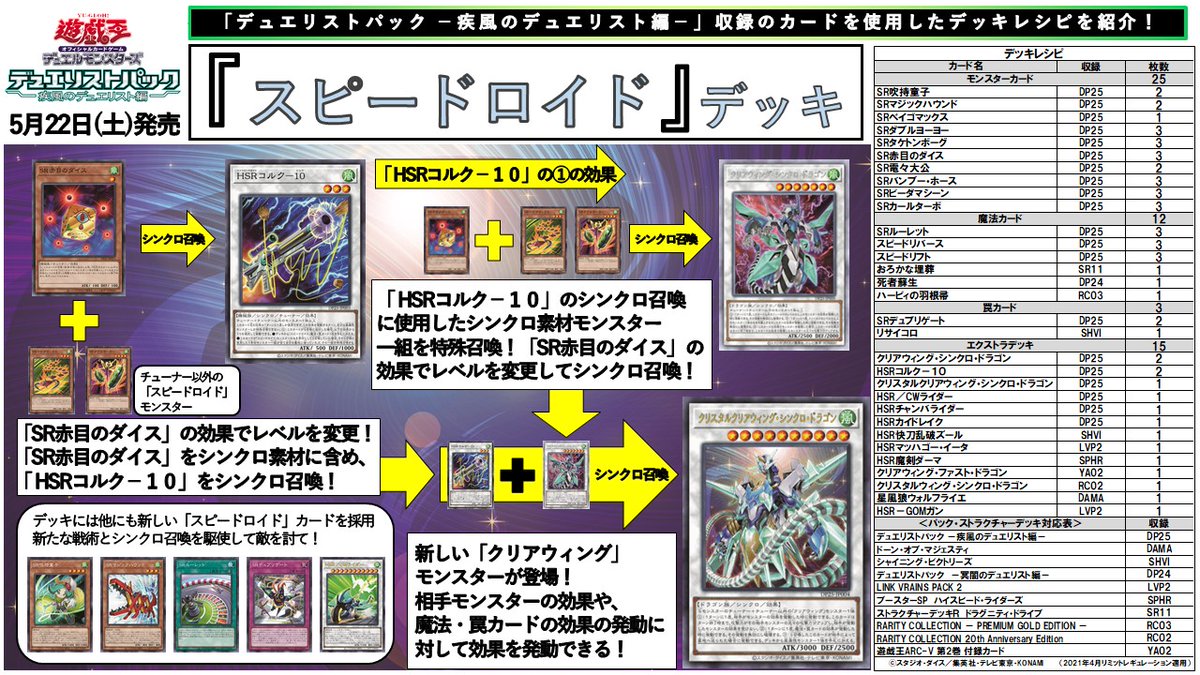 公式】遊戯王OCG on X: