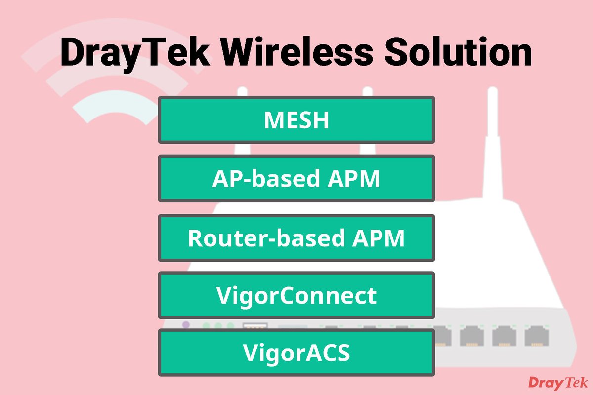 Which one is the proper way to extend your WiFi Coverage, Mesh, APM, or...?

DrayTek provides various wireless solutions which can be applied from home to office or multi-site business.

Check the article below and start deploying your wireless network!
🔗draytek.com/solutions/mesh/