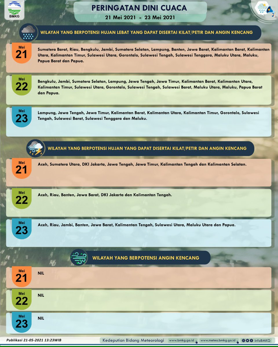 Info Bmkg Jawa Barat Hari Ini : Gempa Hari Ini Gempa 4 6 Sr Guncang