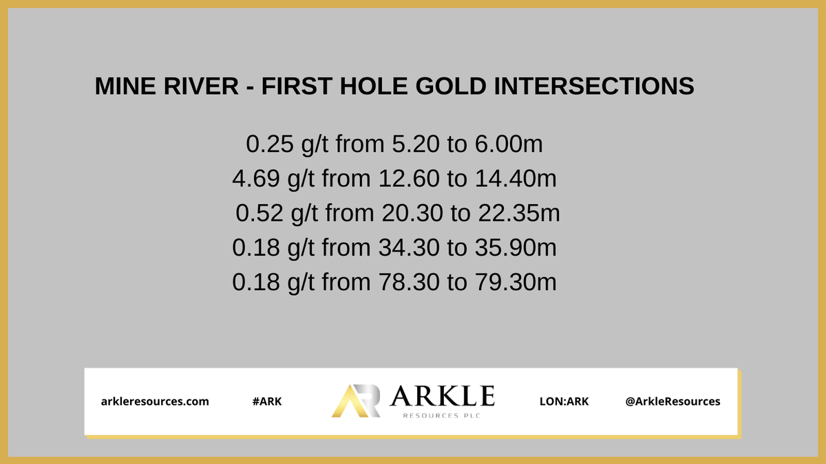 Arkle Resources Plc Arkleresources Twitter