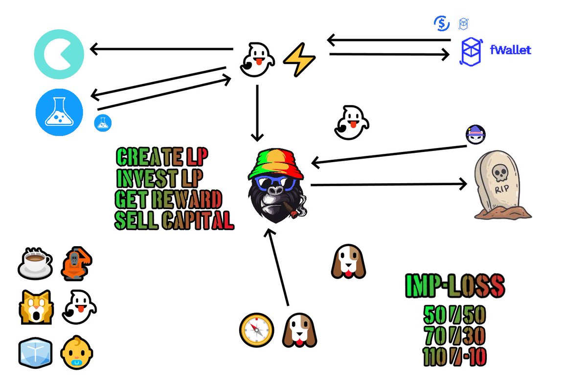 Ceazor7's tweet photo. Ape Tax - ProviderofTKN - Explainer 
🦍👻🐶🪦🙀⚖️👻🐶😃

📺👇
https://t.co/gDx6LCnwT4 

@ape_tax 
@lance_upp 
@poolpitako 
@FTMAlerts https://t.co/HpMfN1bmhE