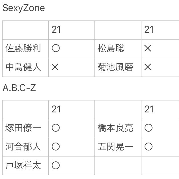 スマイルメッセージカード交換