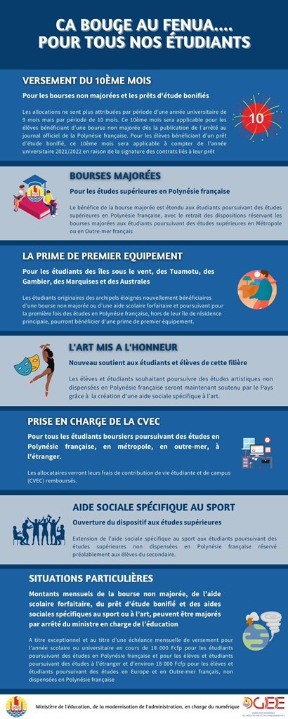 De nouvelles mesures pour les étudiants polynésiens !