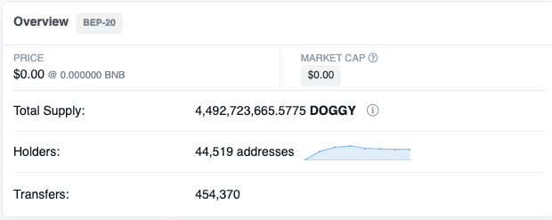 ApoloShin88's tweet photo. $Doggy burnt over 500M coins . Moon Soon $BNB $BTC $Doge $BAKE https://t.co/xSGMJZlG5x
