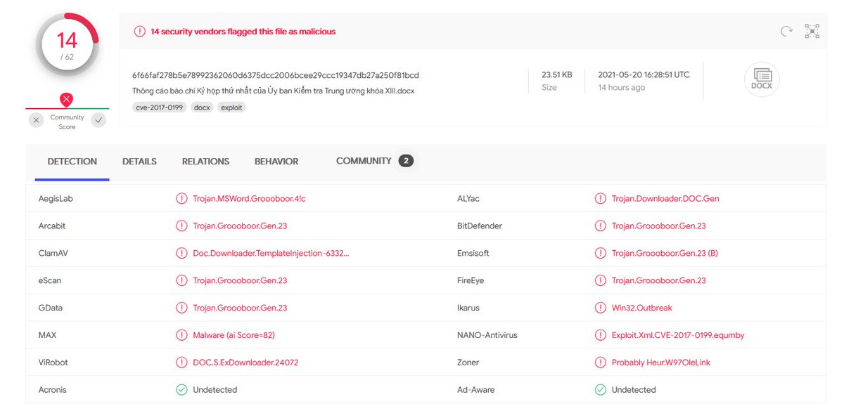 quochuy71228247's tweet photo. #APT [APT 1937CN]
CVE 2017-11882
Hash:
-Thông cáo báo chí Kỳ họp thứ nhất của Ủy ban Kiểm tra Trung ương khóa XIII.docx
MD5 1e9f1746c2dbea0df5017afdf8b94189
-Main.jpg
MD5 d598749a8c86b1cdd313ff6c86626c86
-5.t:
MD5d843b58f31c687d22de09a6765b3ba3b
CnC:
45[.]121[.]146[.]88 https://t.co/L7B5XIYpbi