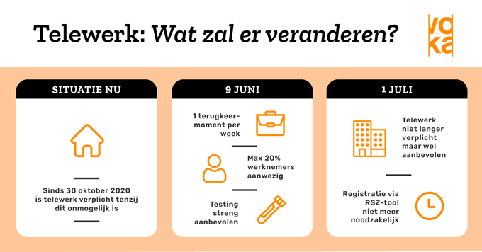 astrid_vanbever's tweet photo. 📣UPDATE : Telewerk ! 
⁉️ Wat verandert er precies vanaf 9 juni ⁉️

Meer info via: https://t.co/EvMrsY9u5H https://t.co/3OOAwuTxJI