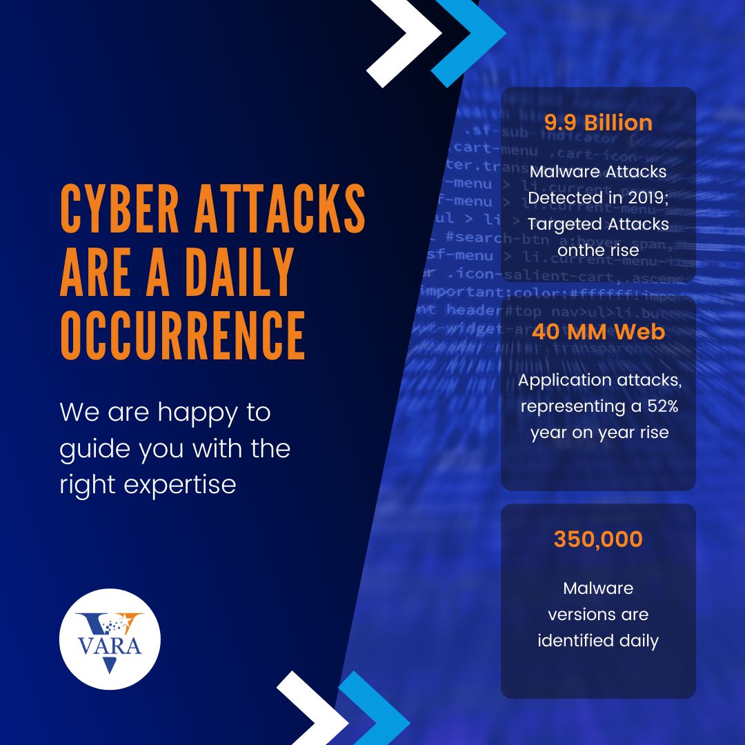 SleuthsCyber's tweet photo. The Union Home Ministry reported a 300% spike in cyber-attacks in 2020 amid the COVID-19 pandemic. Explore the vulnerabilities in your infrastructure and solutions to safeguard them. 
#cyberattacks #cybersecurity #cybersecurityawareness #varatech https://t.co/m0w6YL2SrL
