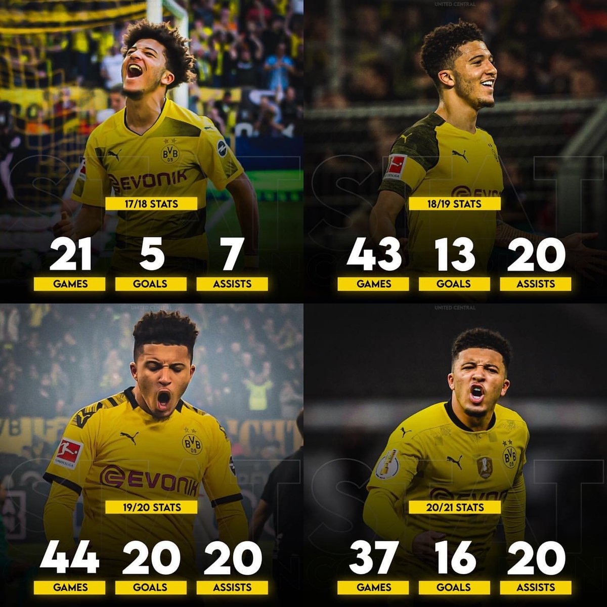 MU_BackPage's tweet image. 💥 There are NO talks happening between #mufc &amp;amp; #bvb. But Dortmund WILL allow Sancho to leave for less than €100m this summer. (via @FabrizioRomano)