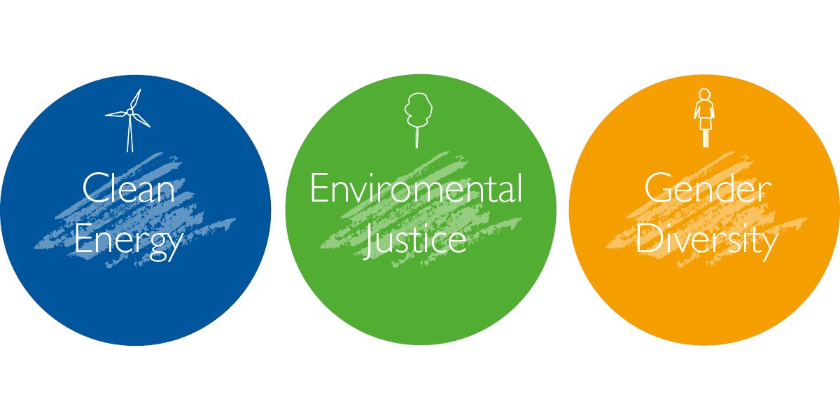 ICHNorway's tweet photo. ENVIRONMENTAL, HUMAN RIGHTS &amp; GOVERNANCE IN RE PROJECTS - https://t.co/Nyg6lHZT5v https://t.co/4XjS4QMc28