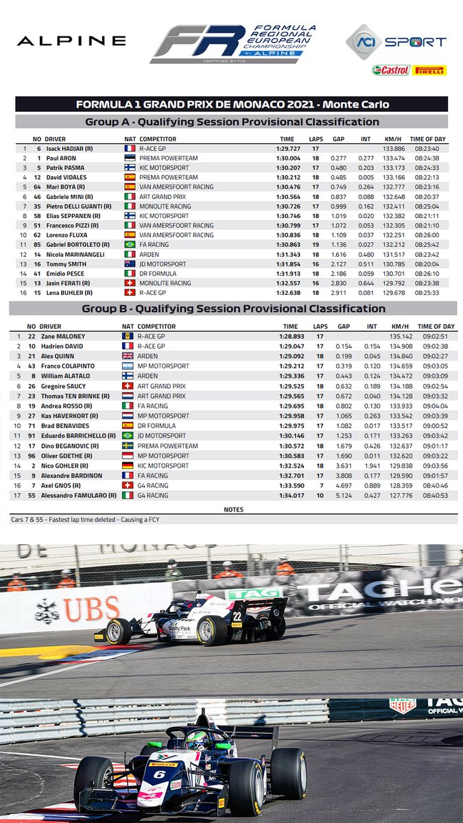 After an exciting quali, <a href="/IGK_Zack6/">Miho⁶ ★ ミホ || VEGAS HADJODIUM // ayu sf domination</a> and <a href="/zane_maloney/">Zane Maloney</a>, both from <a href="/R_aceGP/">R-ace GP</a> will be the polemen in the #FormulaRegionalEUbyAlpine #MonacoGP 👏👏👏