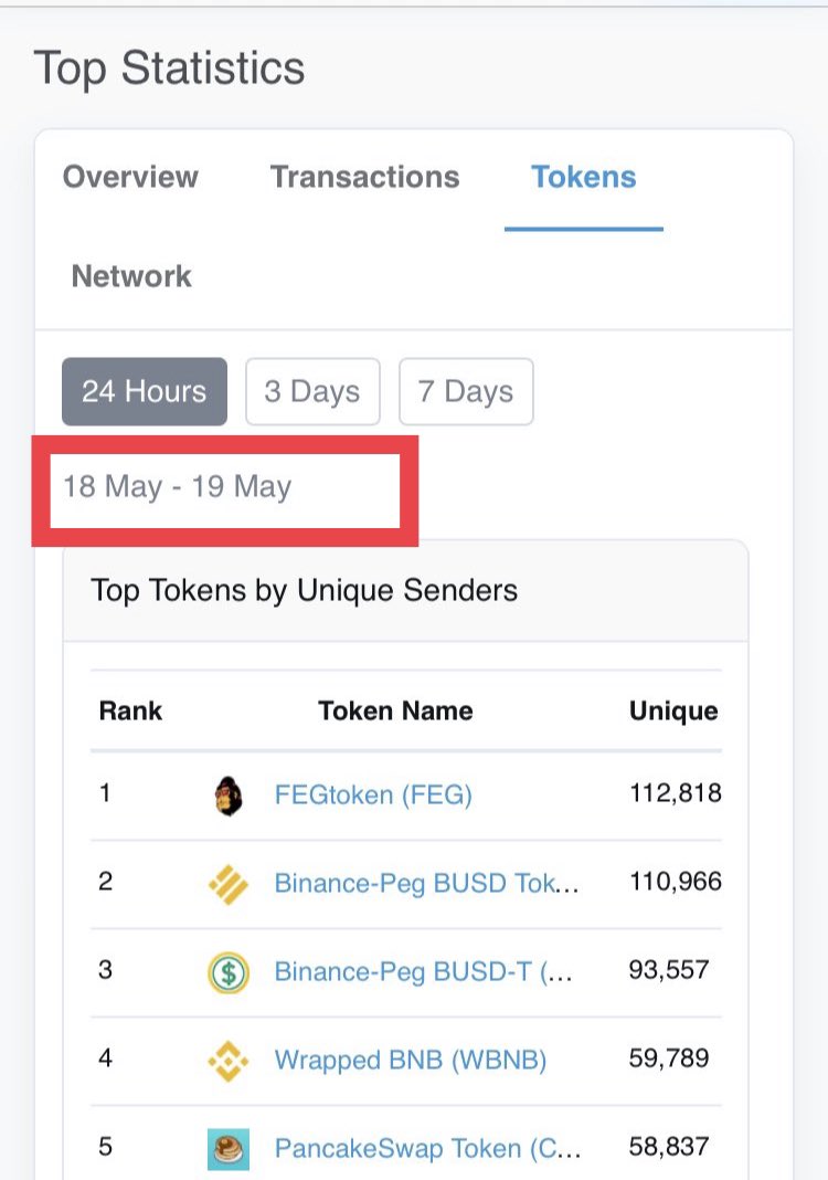 cryptoFEGex's tweet photo. $FEG first again and again and again and again ! #BSC   @cz_binance @FEGtoken @BinanceChain @binance 

FEG is a DeFi game changer with REAL Tech: Cross Chain DEX, SmartSwap, FegWrapped everything and more...  $FEG #FEG #FEGtoken #FEGARMY #FEGEX #defi #crypto https://t.co/bPGCMRK7PN
