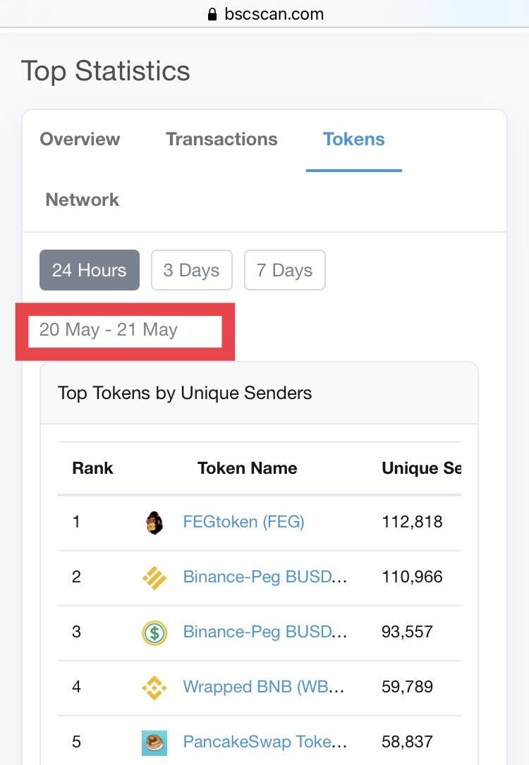 cryptoFEGex's tweet photo. $FEG first again and again and again and again ! #BSC   @cz_binance @FEGtoken @BinanceChain @binance 

FEG is a DeFi game changer with REAL Tech: Cross Chain DEX, SmartSwap, FegWrapped everything and more...  $FEG #FEG #FEGtoken #FEGARMY #FEGEX #defi #crypto https://t.co/bPGCMRK7PN