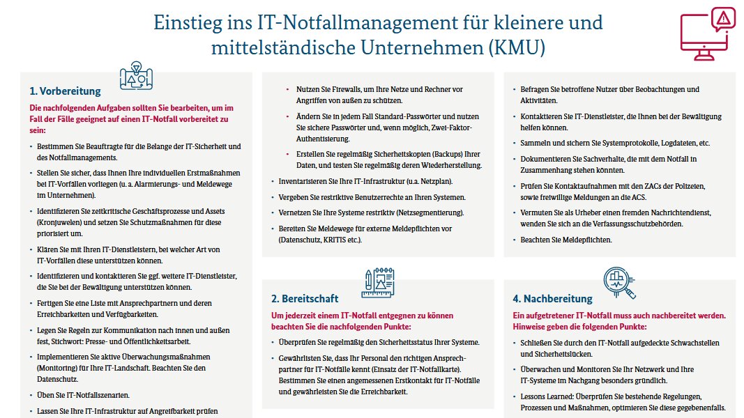 ACS - Allianz für Cyber-Sicherheit - ACS - IT-Notfallkarte