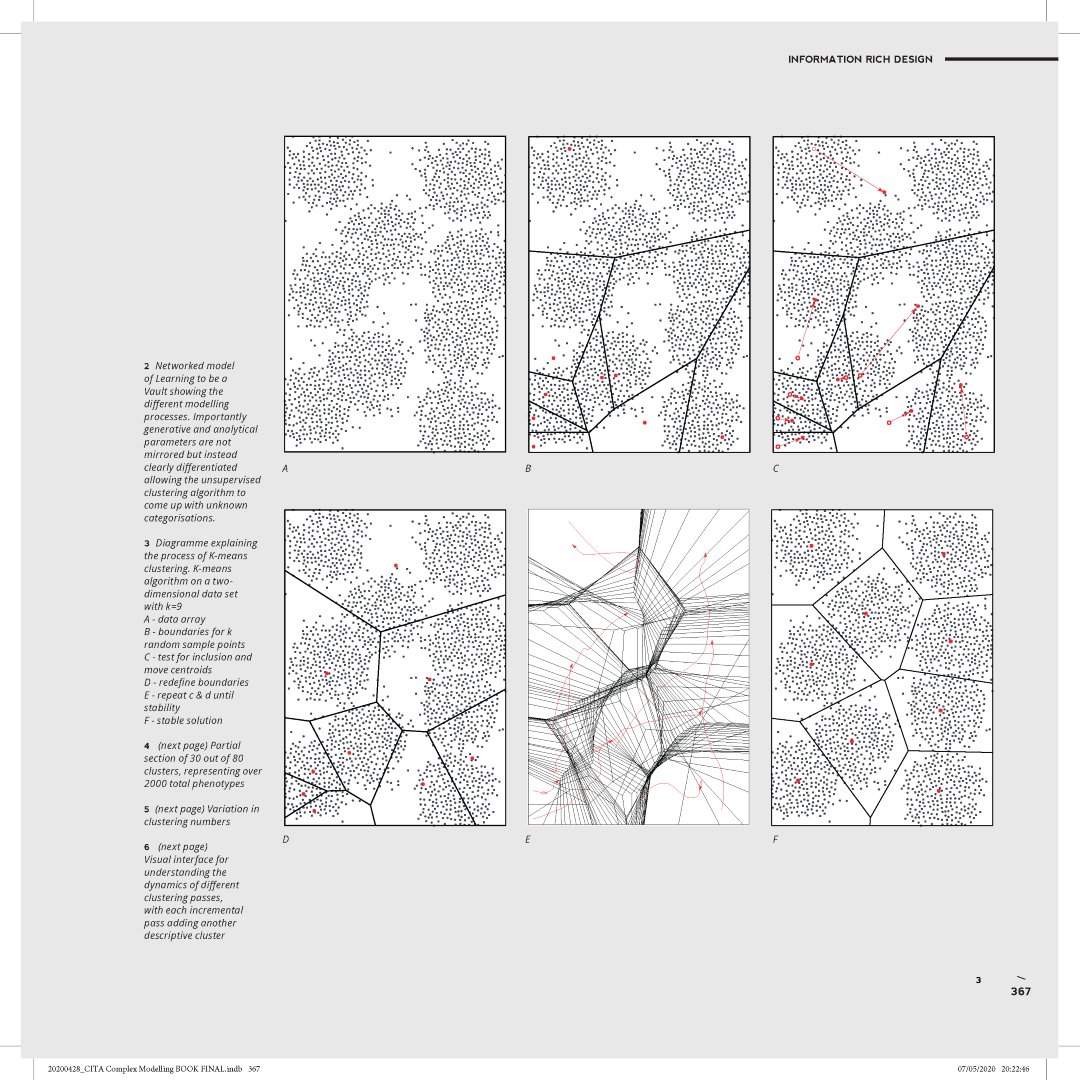 CITAcph's tweet image. #CITA_ComplexModelling – chapter 4: #InformationRichDesign 
 
#LearningToBeAVault / speculation
 
Learning to be a Vault is a speculative design project examining the use of machine learning techniques.
 
#OpenAccess 
rebrand.ly/openaccess

#Hardback 
rebrand.ly/hardback
