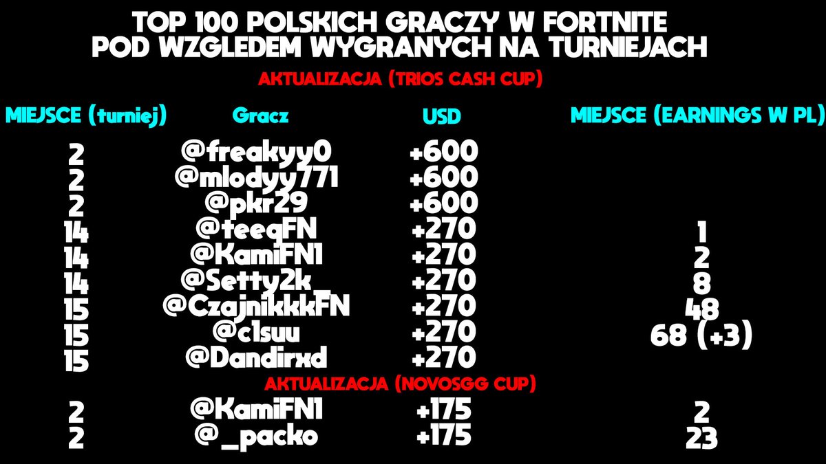 konkurrieren Geschichte Teilnehmer tabela wygranych Universal Cordelia Rein